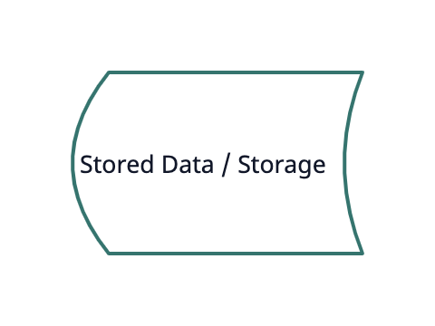 stored-data